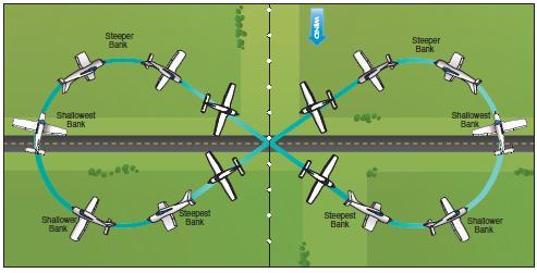 Eights across a road